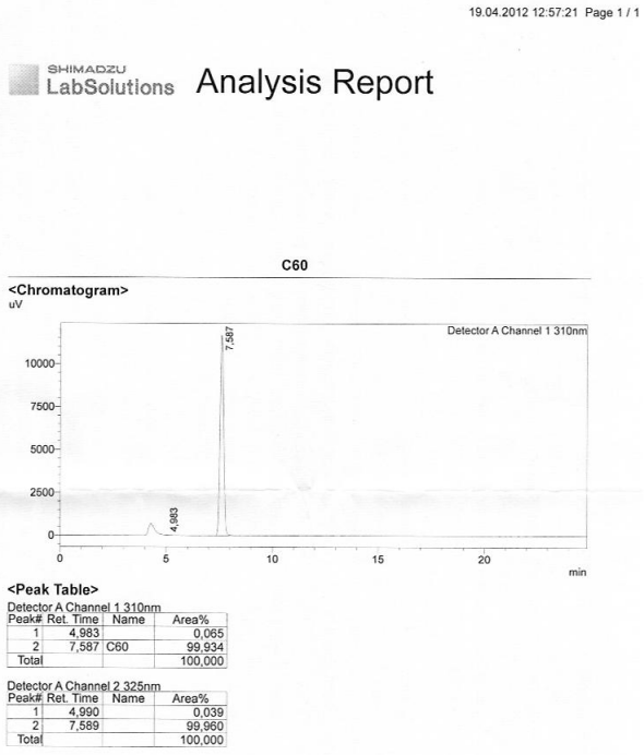 C60 purity chromatography