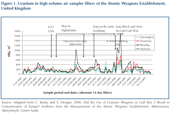 uranium-in-british-air