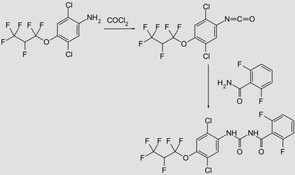 lufenuron-synthesis