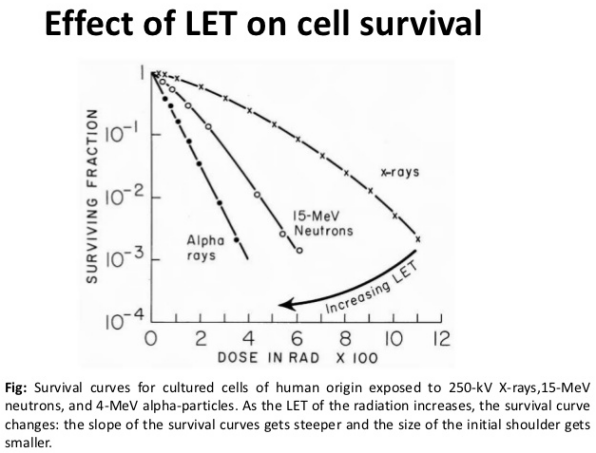 alpha-kills-cells-better